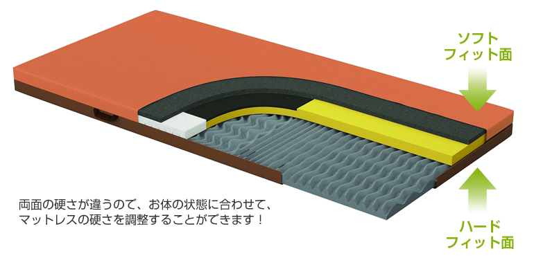 エバーフィットC3　清拭タイプ（83cm幅）レギュラー（KE-613SQ）パラマウントベット 福祉用具　介護用品　体圧分散　床ずれ予防　マットレス