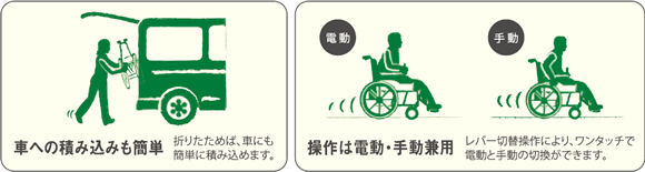 電動車椅子 ＪＷアクティブプラス 介助操作部付｜メーカー別 - セリオ 