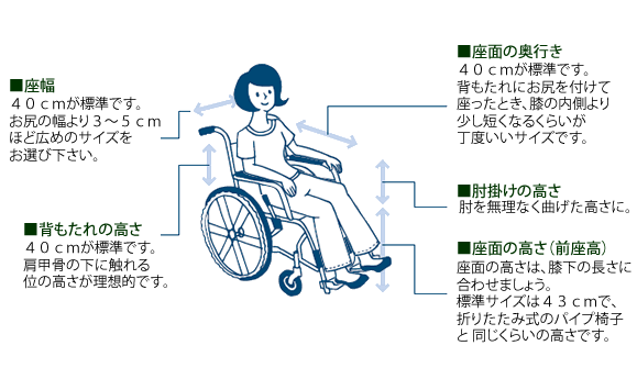 体に合った車椅子の選び方