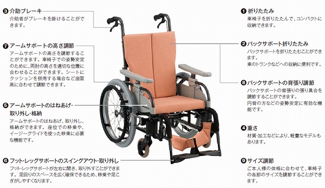 T55シリーズ車椅子 自走用 スリングシート エアータイヤ すべての商品 けあ太朗