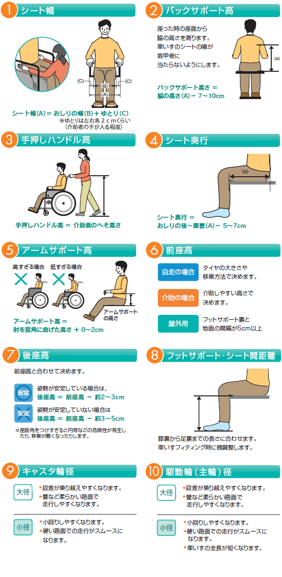 車椅子の各部採寸方法